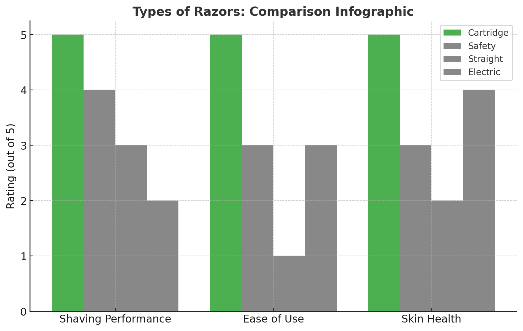 Cartridge Razor Example What is a Cartridge Razor? Understanding Your Shaving Tool - Smart Shave